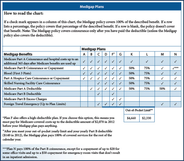 medigap-comparison-chart-2012