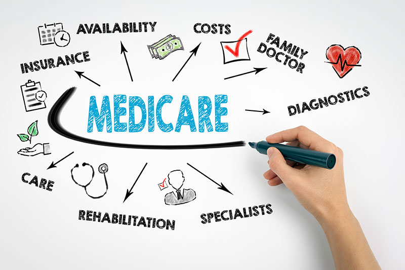 medicare-infographic