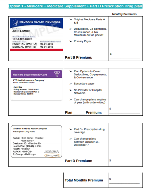 Option 1 - Medicare + Medicare Supplement + Part D Prescription Drug plan