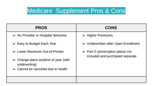 Medicare Supplement Pros & Cons