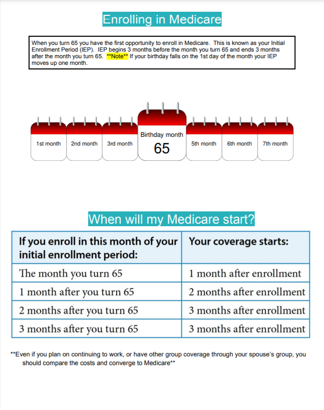 When will my Medicare Coverage Start When will my Medicare Coverage Start