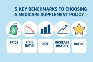 5 Key Benchmarks to Choosing a Medicare Supplement Policy