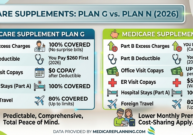 Medicare Supplement Plan G vs Plan N